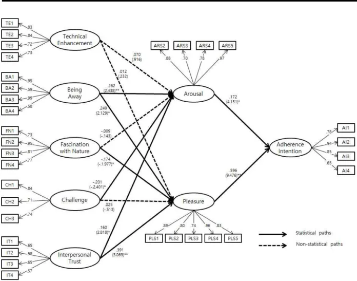 Fig.  1.  SEM  result