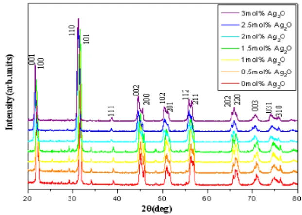 Fig.  1.  (a)  X-ray  diffraction  (XRD)  q-2q  scans  in  CuK a