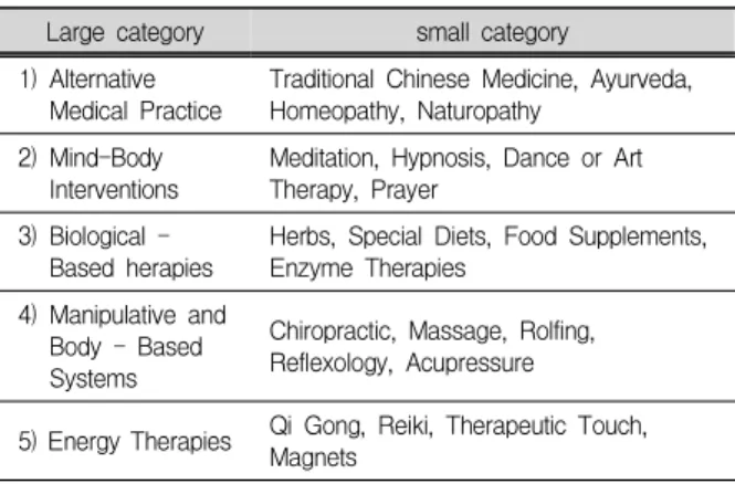 Table  1.  Classification  of  CAM