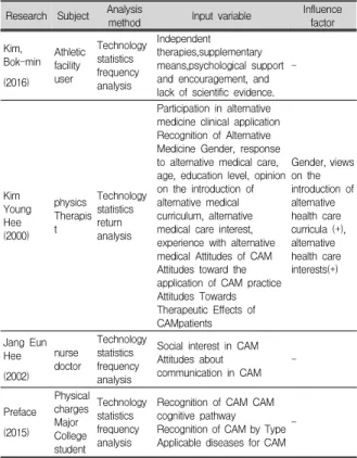 Table  2.  Review  of  previous  studies