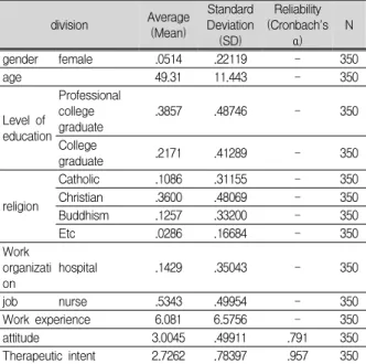 Table  4.  General  characteristics  of  subjects