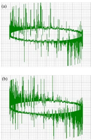 Table  4.  Comparison  of  PD  magnitude  in  HV  motor  stator  windings. HV  motors PD  magnitude  [pC] Noise [pC] PDIV[kV] 3.81 [kV] 4.76 [kV] No