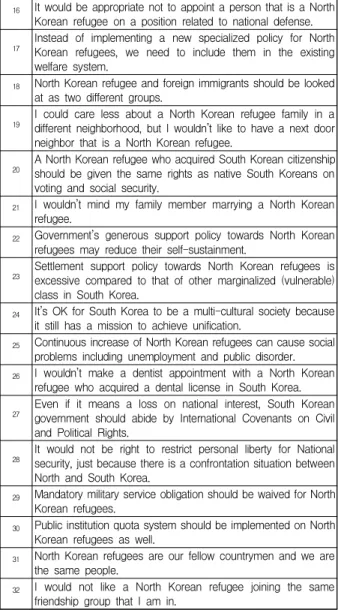 Table  1.  Q-Statements