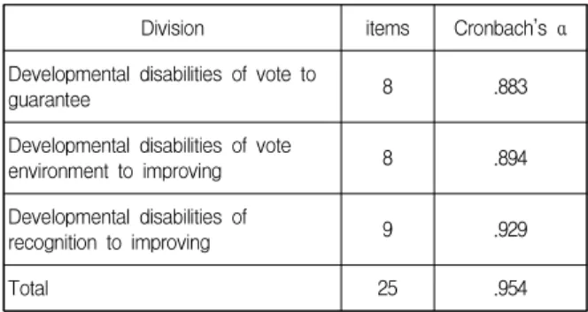 Table  1.  General  characteristics  of  the  subjects