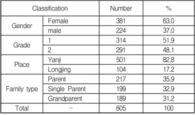 Table  1.  Student’s  demography