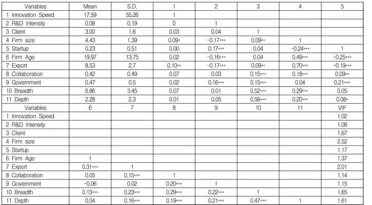 Table  1.  Means,  Standard  Deviations,  and  Correlations                                                                                        (N=818)