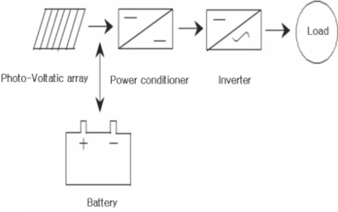 Fig.  1.  Configuration  of  photovoltaic  system.
