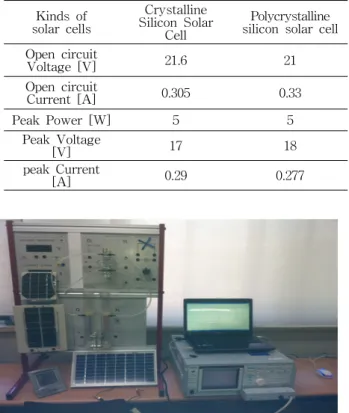 Table  1.  Technical  data.