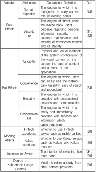 Table  1.  Operational  Definition   