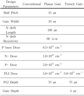 Table  1.  Design  parameters  of  conventional,  planar  gate  FLI  and  trench  gate  FLI  IGBT.