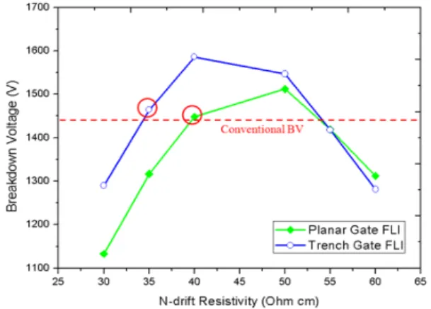 Fig.  5.  Turn-on  state  voltage  drop  of  IGBTs  with  same  breakdown  voltage.