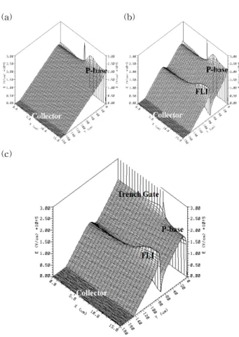 Table  4.  Breakdown  voltage  and  Turn-on  state  voltage  drop  characteristic  of  IGBTs  with  different  resistivity.