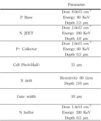 Fig.  7.  Final  structure  of  1,200V  planar  gate  FS  IGBT.