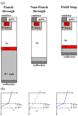 Fig.  2.  IGBT  on-resistance.