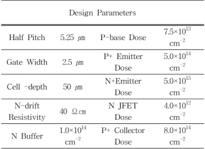 Table  2.  Parameter  of  600  V  trench  field  stop  IGBT.