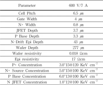 Fig.  3.  600  V  planar  power  MOSFET  ID-VG  (Vth=  3.9  V).