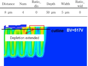 Table  1. Simulation  parameter  for  Fig.  4,  5.