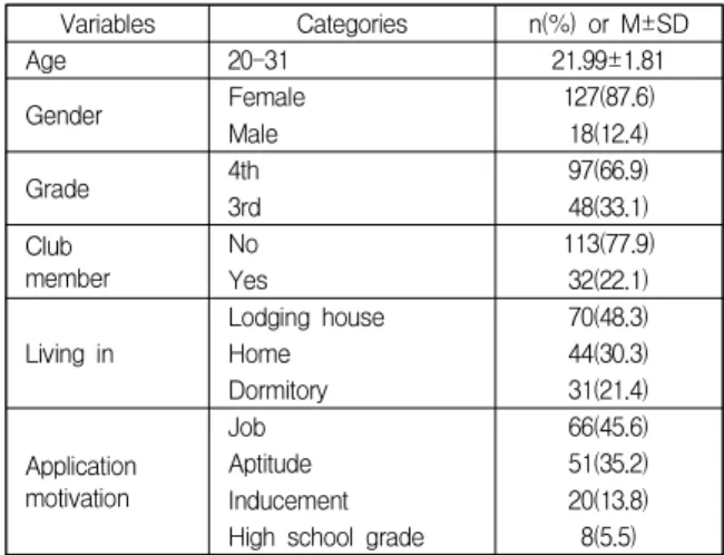 Table  3.  Correlations  between  grit,  stress,  and  college  adjustment                                    (N=145)