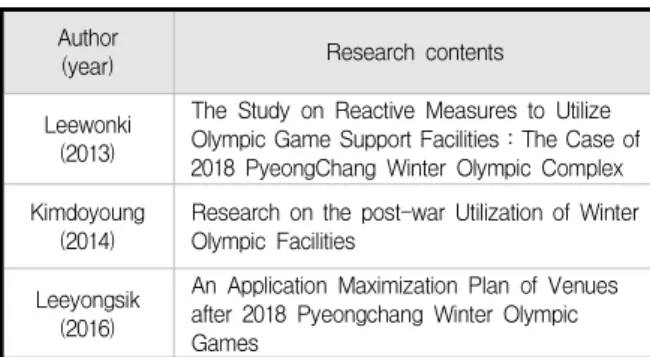 Table  1.  A  Study  on  Utilization  of  Facilities  after  the  Olympic  Games