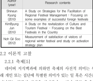 Table  2.  A  Study  on  Activation  of  Regional  Festival