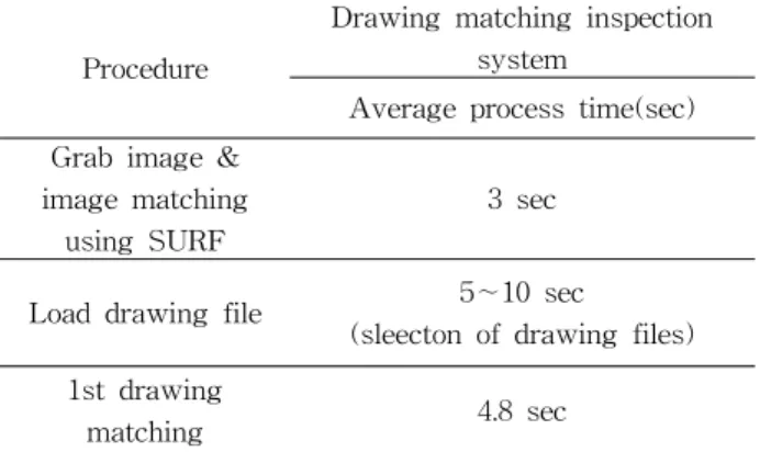 Table  2.  The  matching  average  processing  time.