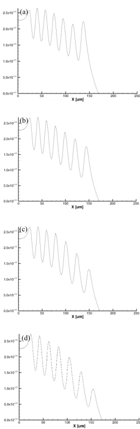 Table  2.  600  V  field  ring  for  max  electric  field  and  standard  deviation.