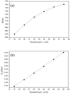 Table  1.  Change  resistivity  by  BV,  R on.