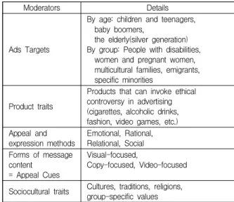 Table  4.  Factors  that  are  the  positive  ‘essence’ 
