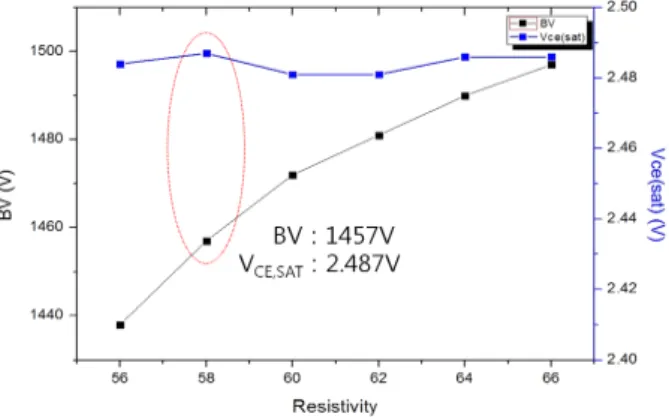Fig.  1.  IGBT  structure  in  general.  (a)  NPT  planer  IGBT,  (b)  NPT  trench  IGBT