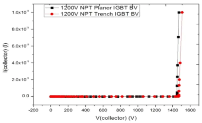 Fig.  10.  Designed  planer  IGBT  and  trench  IGBT  breakdown  voltage  comparator.