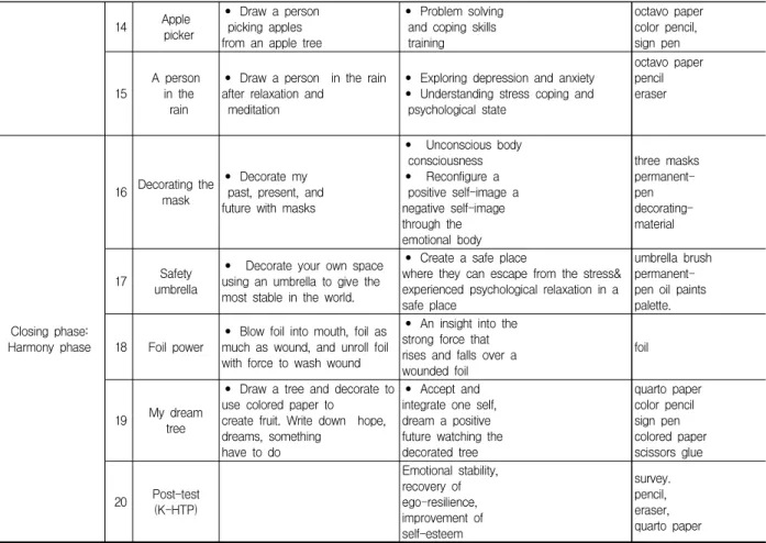 Table  5.  Pre-Post  emotional  stability  scores