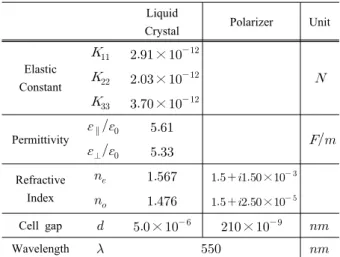 Fig.  1.   Con figuration  of  the  TN-cell  devided  to  N'th  sub-layer  with  polarizers.