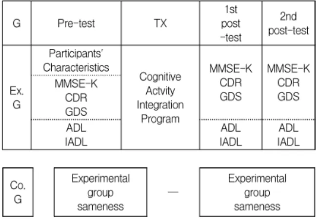 Fig.  1.  Study  Frame