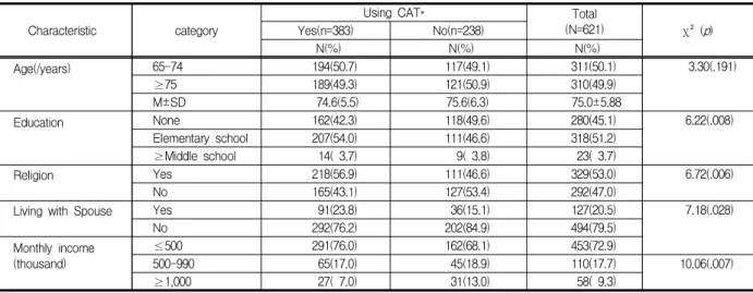 Table  1.  Comparison  of  General  Characteristics  of  according  to  using  CAT   