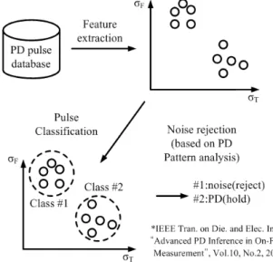 Fig.  2.  Architecture  of  the  signal  processing.