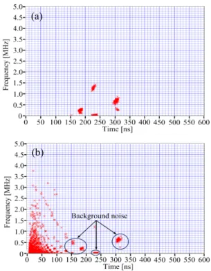 Fig.  9.  Signal  detection  using  the  filter  algorithm  (plane-plane  electrode).