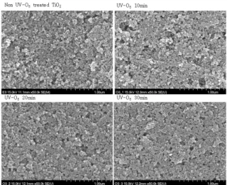 Fig.  2.  AFM  RMS  of  TiO 2   films.