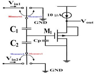 Fig.  2.  Schematic  diagram  of  the  floating  gate  capacitance  measurement  technique  (FGMT)  for  measurement  of  matching  characteristics