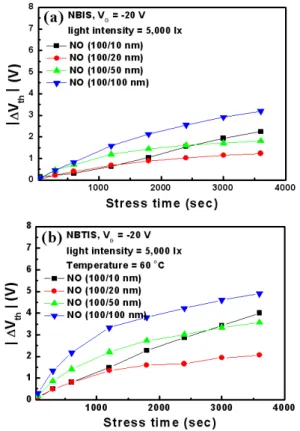 Fig.  5.  Schematic  band  diagram  to  explain  the  observed  experimental  result,  which  is  tunneling  effect  of  a-IGZO  Ψ-MOSFET  with  10  nm  SiO 2   buffer  layer.