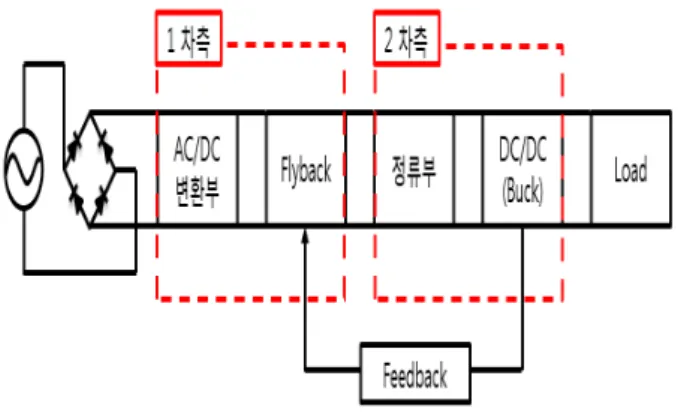 Fig.  1.  Structure  of  flyback  circuit.