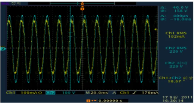 Table  1.  Flyback  spec.