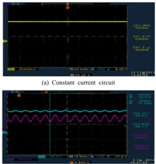 Fig.  9.  Current  waveforms  of  the  circuit  a  of  low  temperature  (-20℃)  constant  current  circuit  and  constant  voltage.