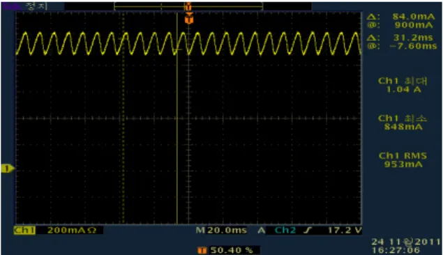 Fig.  10.  Current  waveform  in  a  high-temperature  of  constant  voltage  circuit.