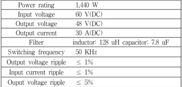 Table  1.  Simulation  conditions  and  parameters.