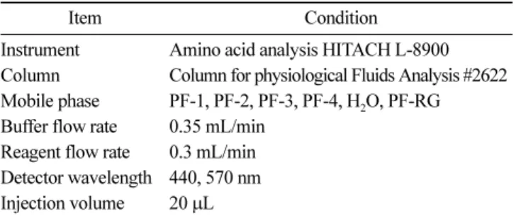 Table 1. Operating condition of amino acid analyzer for analysis of asparagine