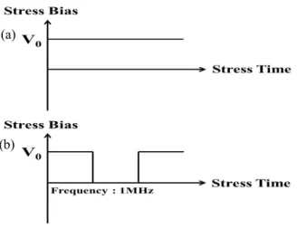 Fig.  3.  Capacitance  density  of  the  sandwiched  MIM  capacitors  as  a  function  of  frequency  [11].