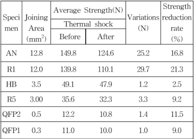 Fig.  7.  Chart  of  mean  deviation  &amp;  mean  deviation  ratio.