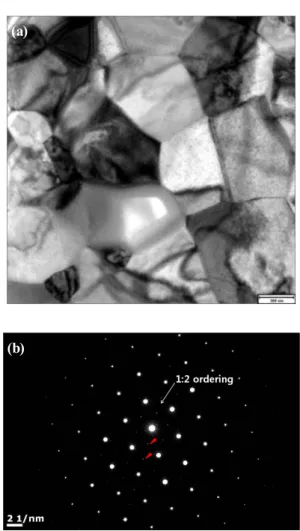 Fig.  3.  Dielectric  quality  factors  at  10  GHz  of  the  Ba(Zr 1/3 Ta 2/3 )O 3   samples  doped  with  stoichiometric  and  non-stoichiometric  oxides