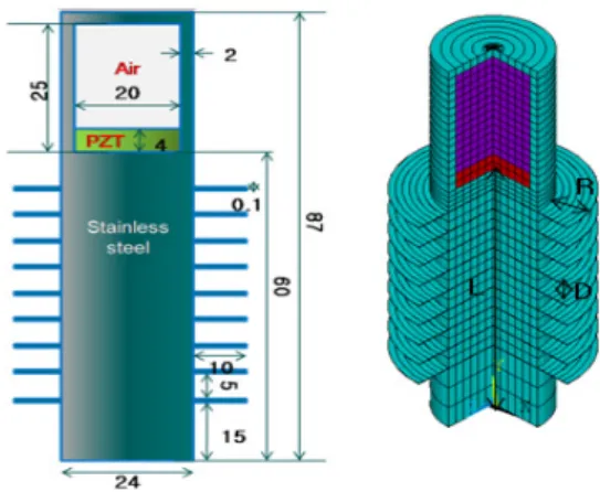 Table  2.  Result  of  simulation  by  condition.