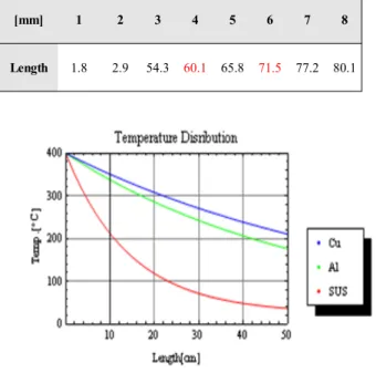Fig.  6.  Newly  designed  piezoelectric  ultrasonic  flowmeter. 